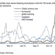 Image for article titled The global “currency war” gets more news coverage than horsemeat and Gangnam Style